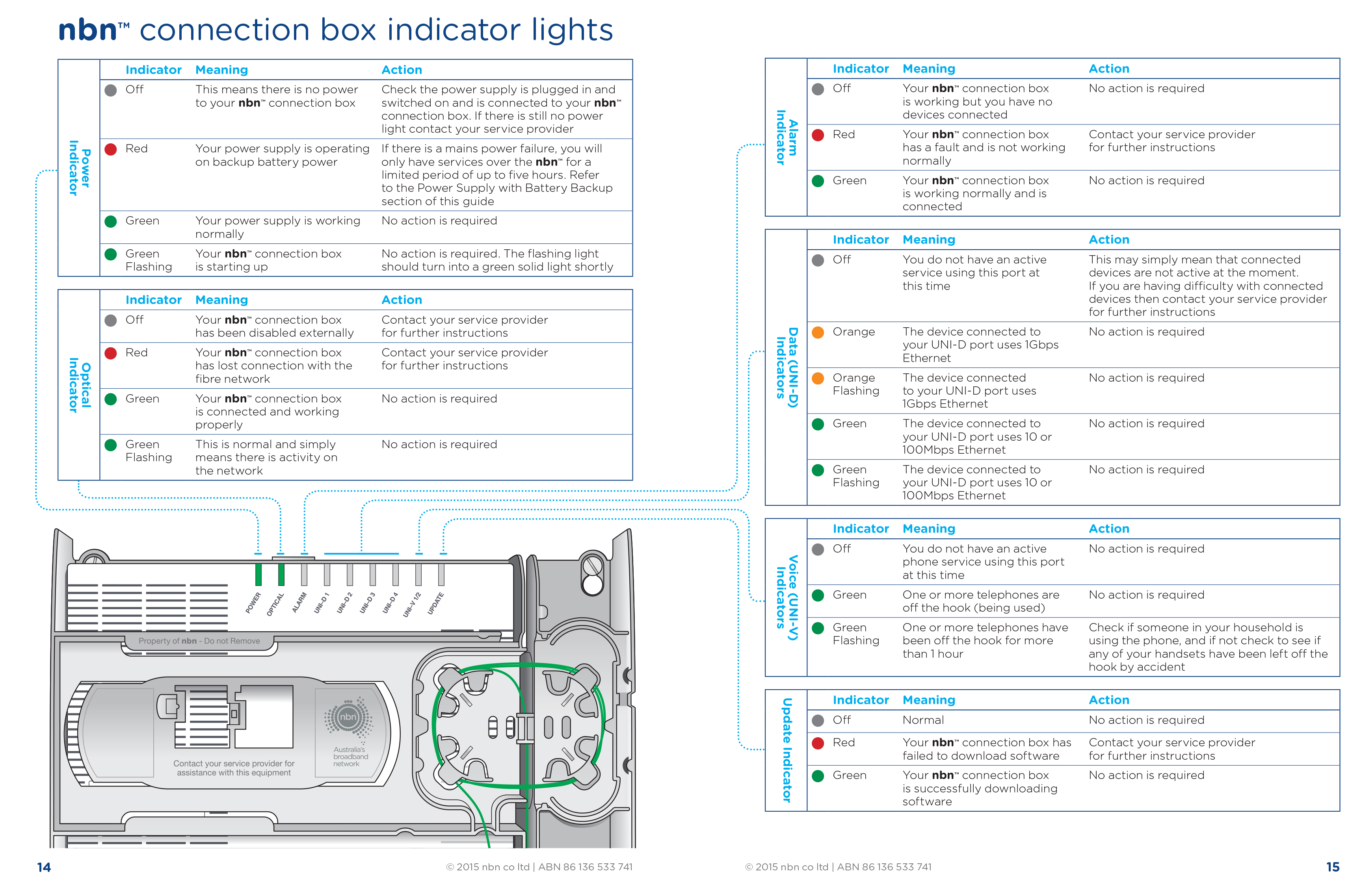 NBN Connection Box Light Status NTD 