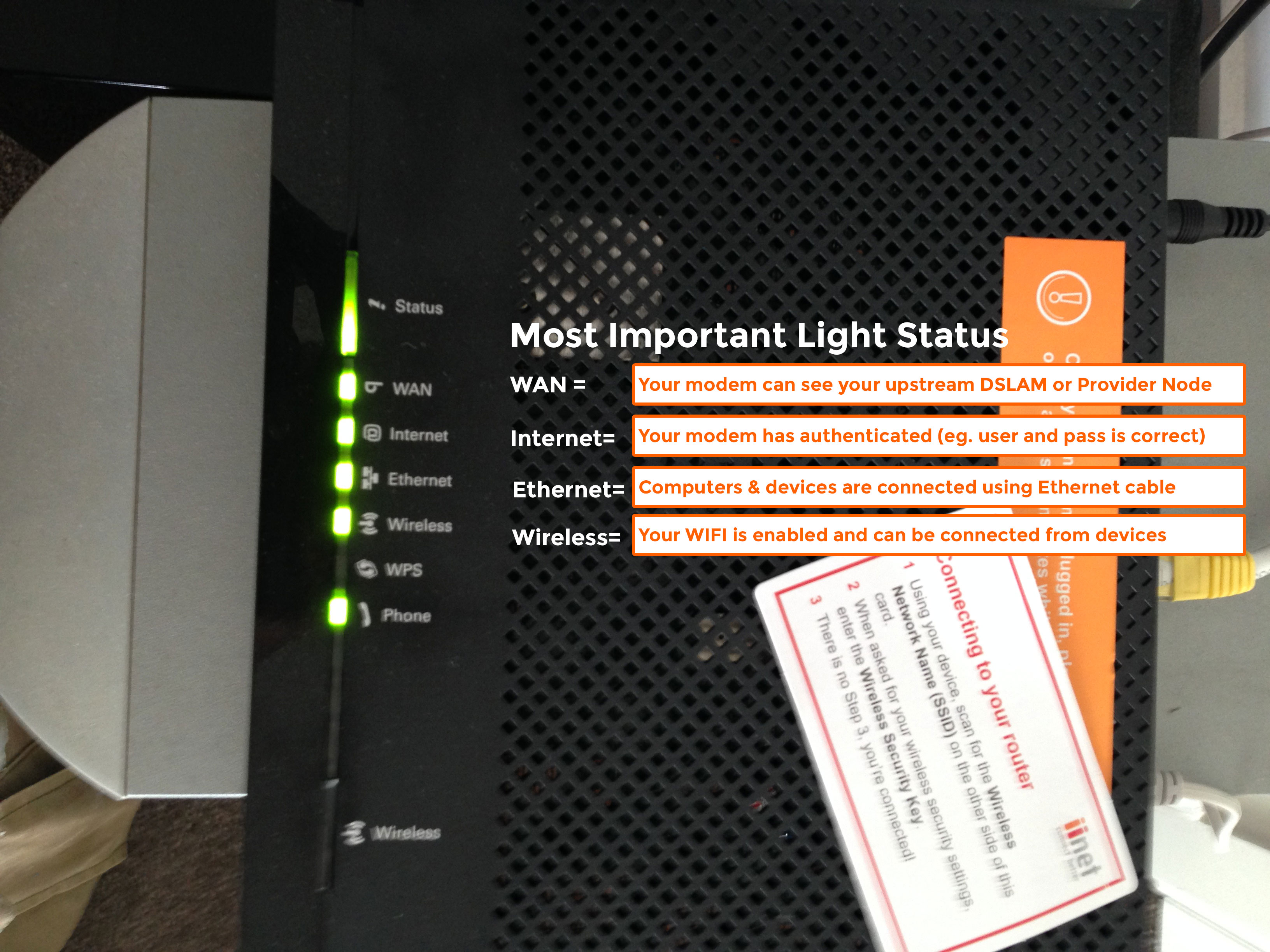 Eksempel fænomen Fremragende Modem Lights ON But No Internet – HELP [STEPS TO RESOLVE]