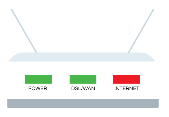 Modem Lights On But No Internet Help