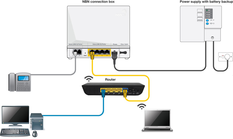 NBN Cabling Installation Guide Modems, Phone & Cost ... u verse work cable wiring diagram 