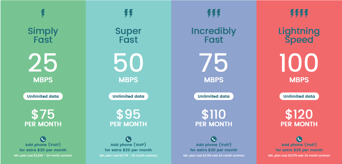 lightning broadband speed tiers