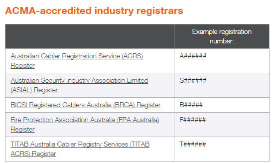 ACMA registration companies