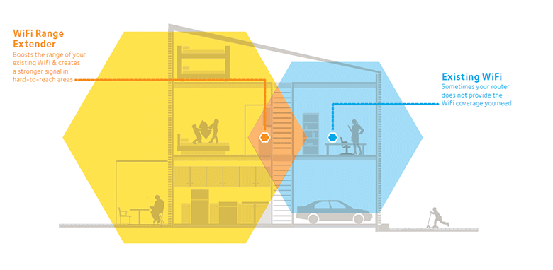 wifi range extender image courtest netgear