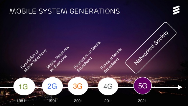 5G Mobile Broadband