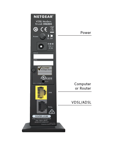 DM200 Dlink NBN Compatible no wireless