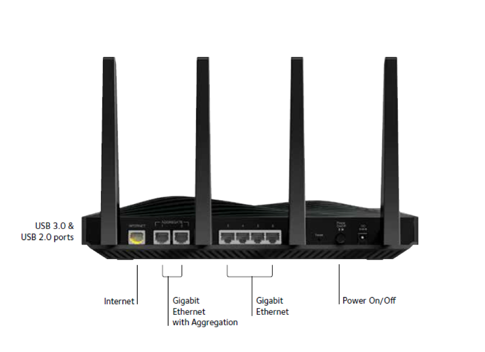 Nether Nighthawk X8 Expensive Router