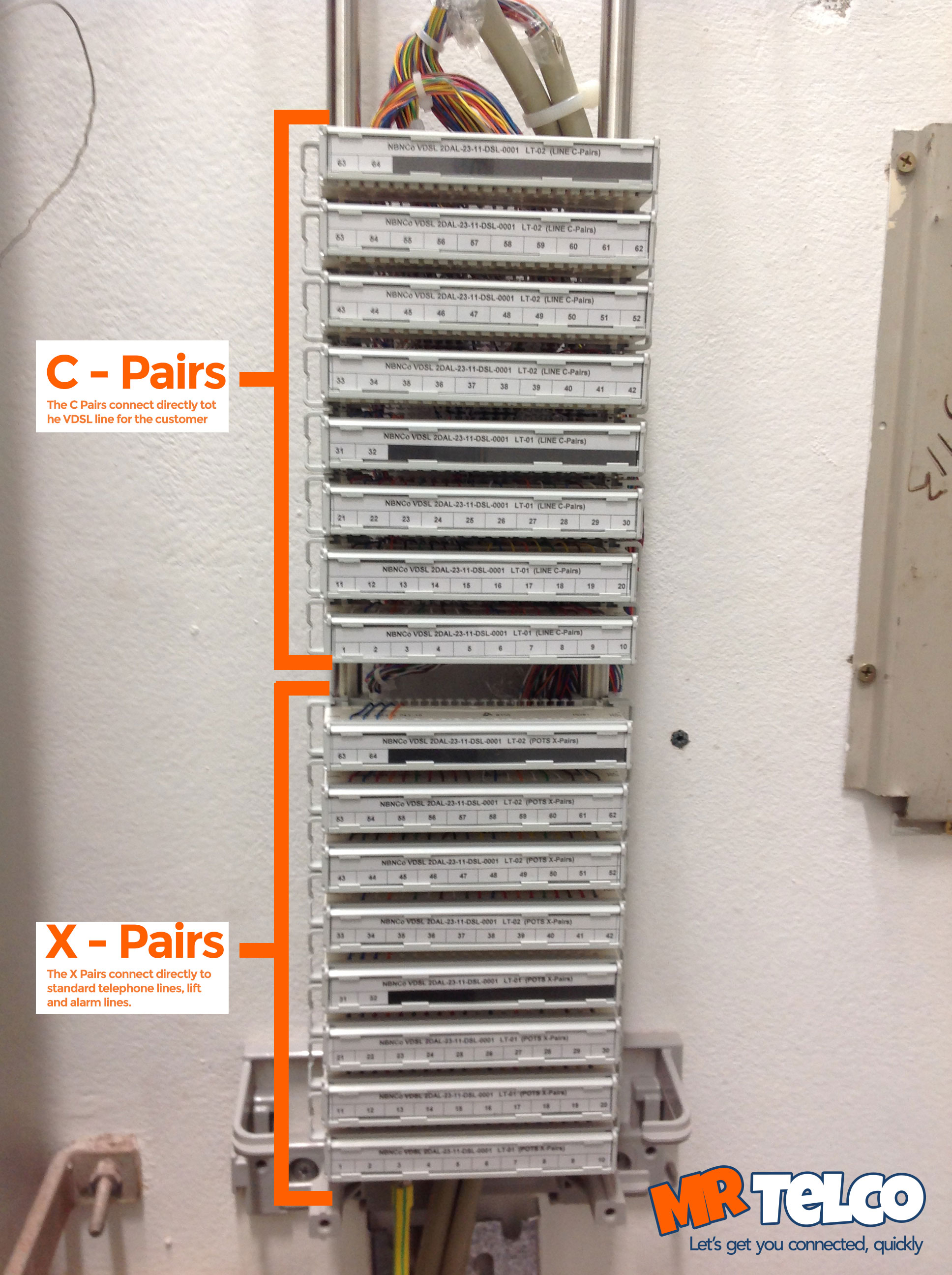 X & C Pairs NBN Explained