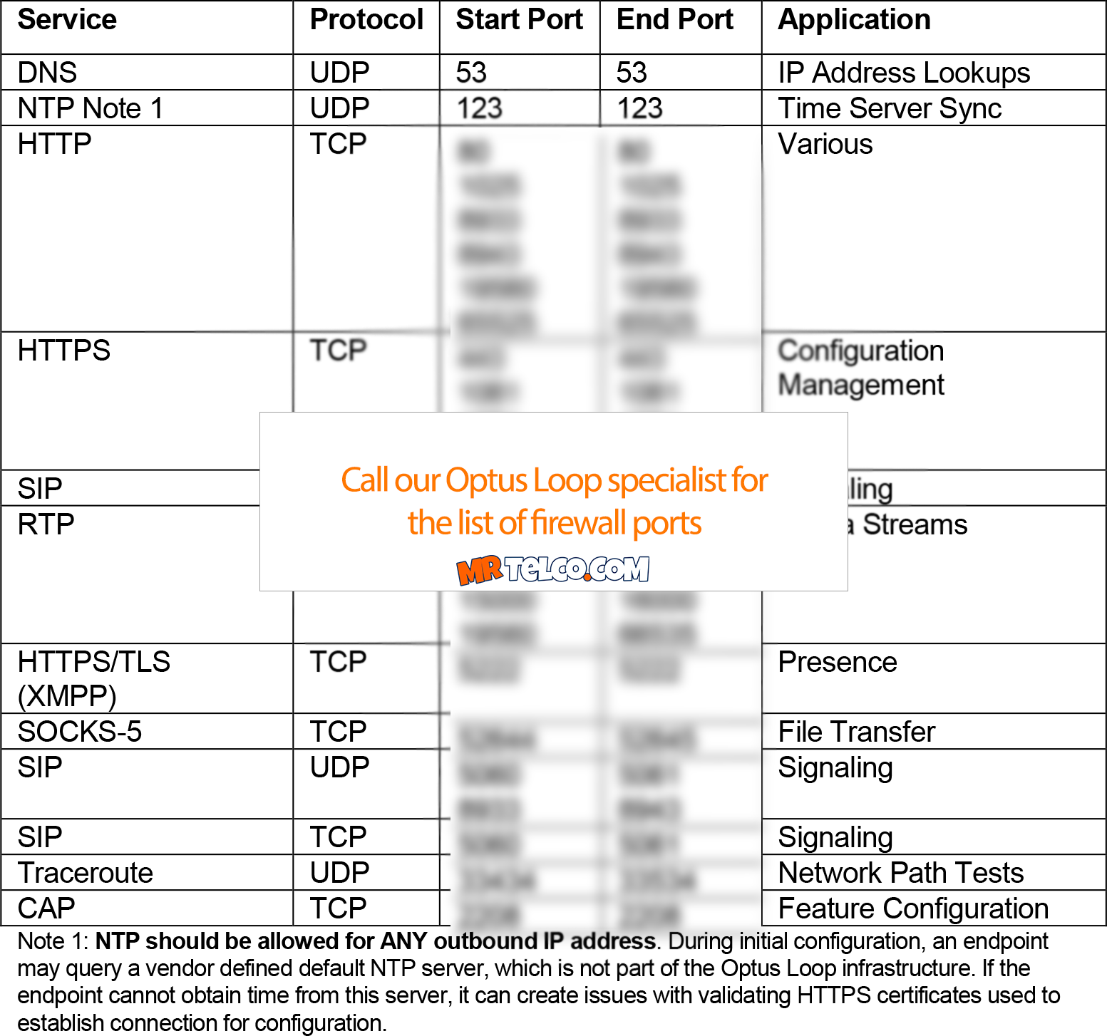 Optus Loop Firewall Settings