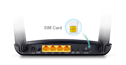 4G modem routers