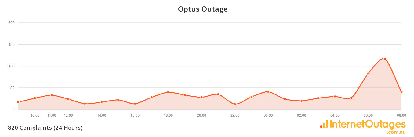 Optus Outage Map