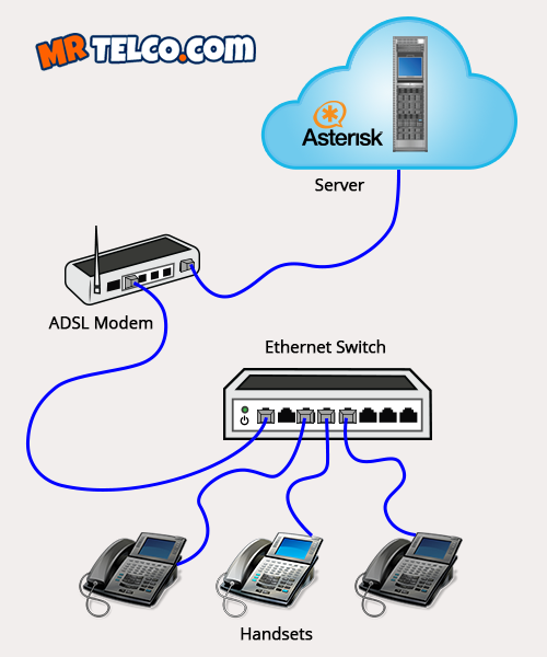 ip pbx wiring diagram